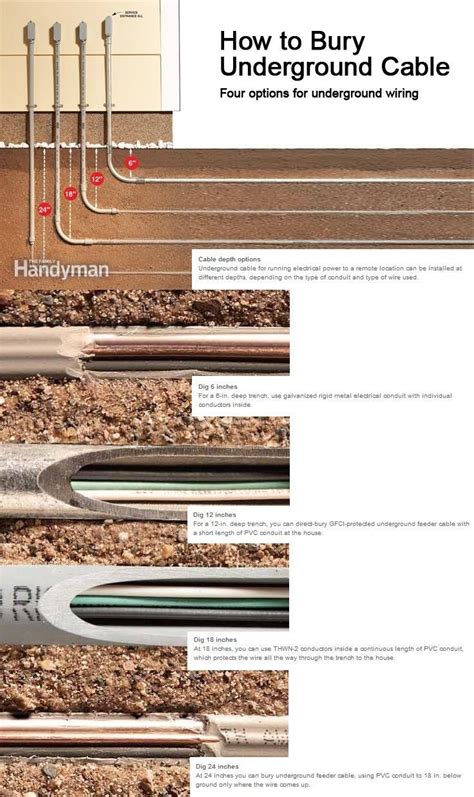 electrical wire underground meter to box code 2019|direct buried wiring requirements.